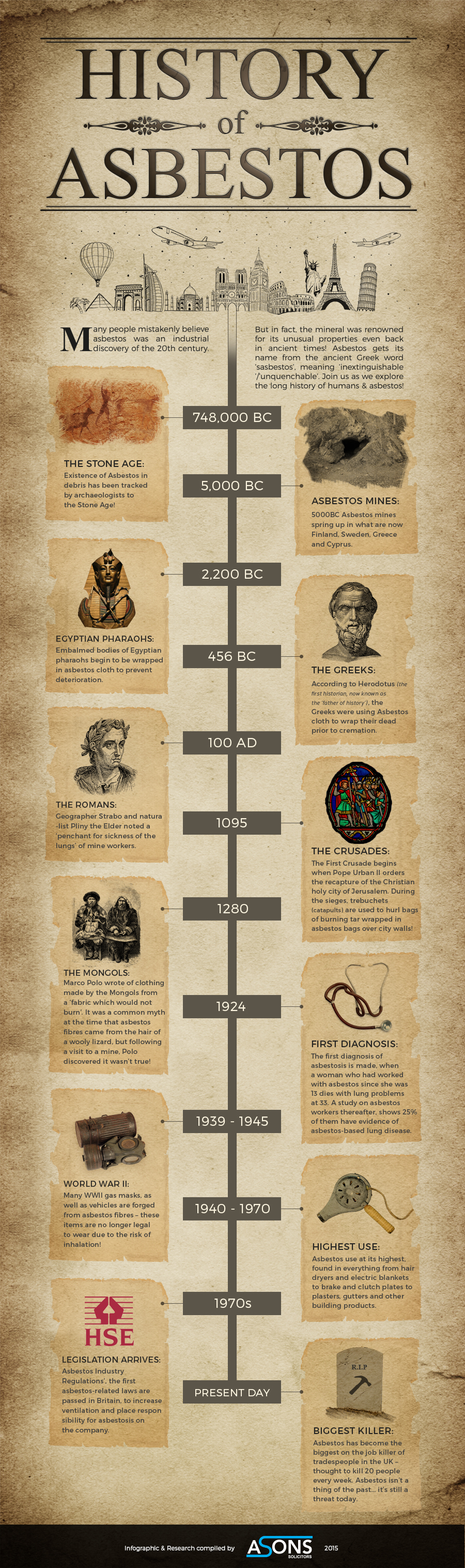 The History Of Asbestos Infographic
