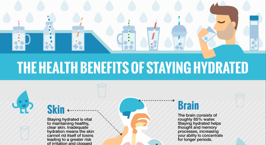 the health benefits of drinking water infographic