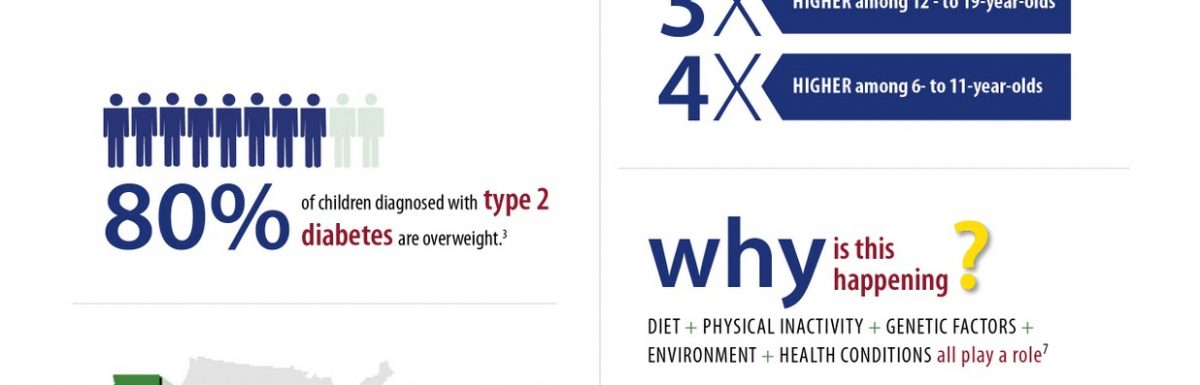 CHILDHOOD OBESITY. DID YOU KNOW?