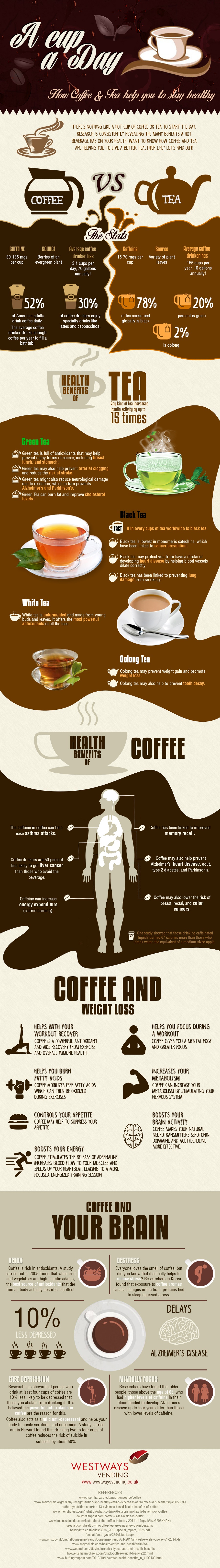 health-benefits-of-coffee-tea-infographic