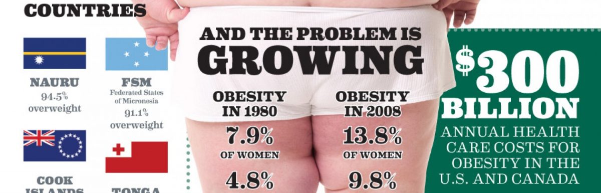 OBESITY WORLDWIDE