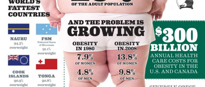 OBESITY WORLDWIDE