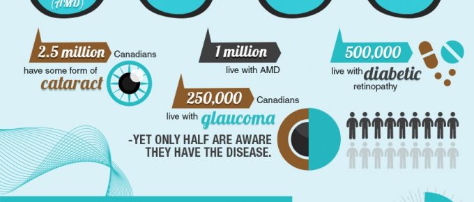 World Sight Day Infographic