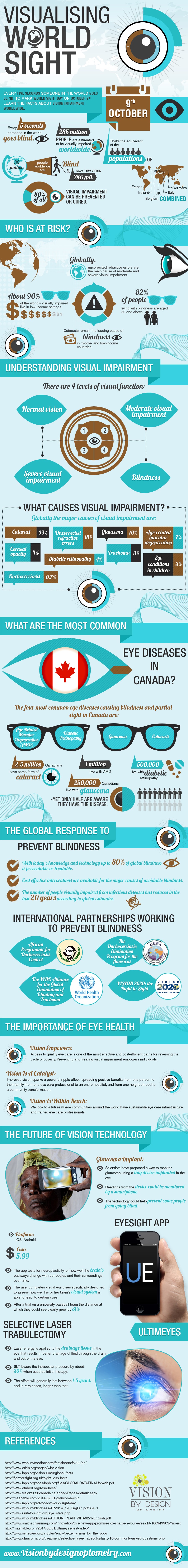 World Sight Day Infographic