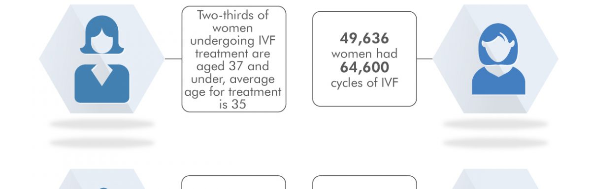 ivf