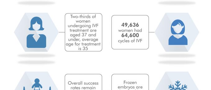 ivf
