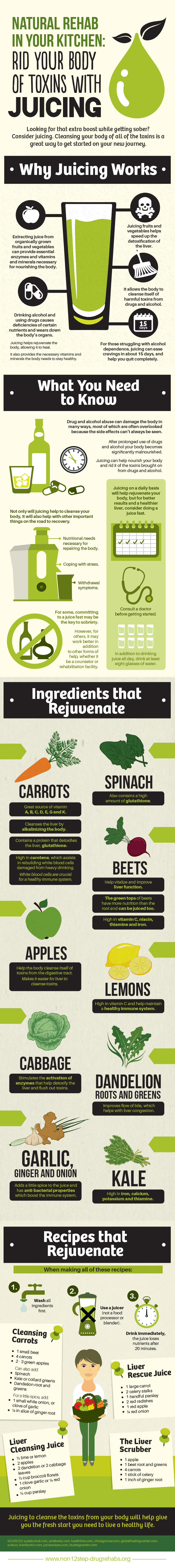 detox juicing