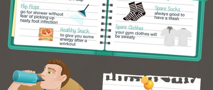 gym 101