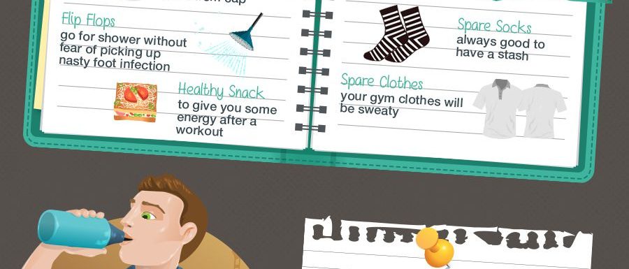 gym 101
