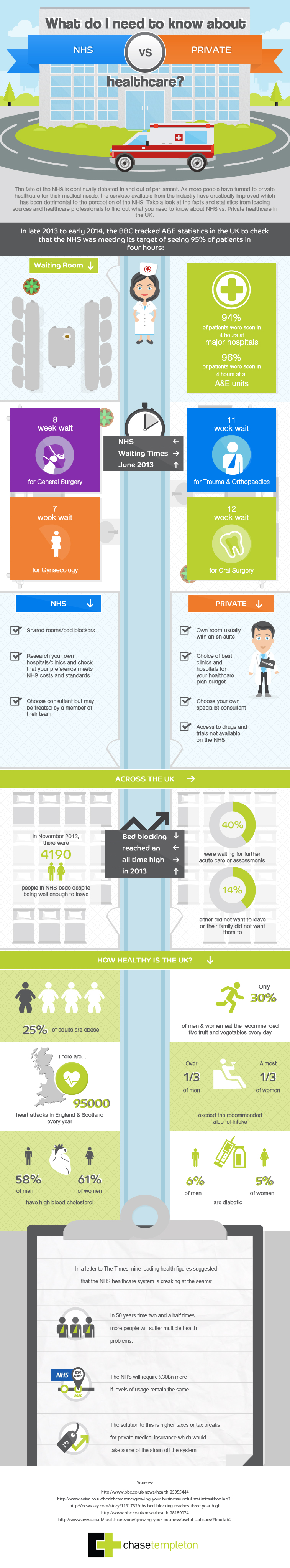 Infographic-What-do-I-need-to-know-about-the-NHS-vs-Private