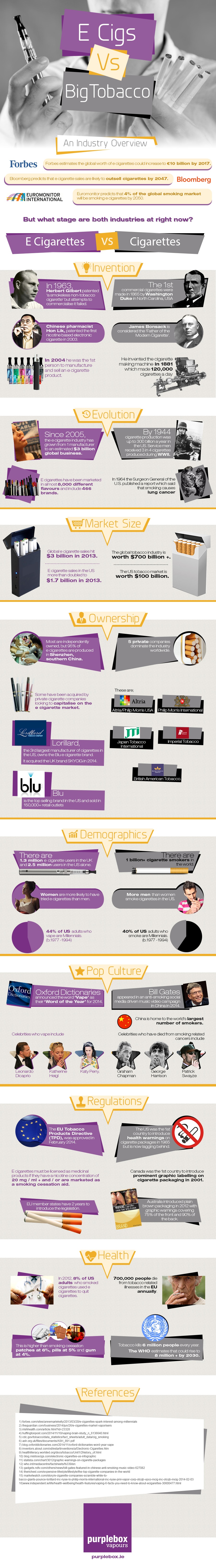 E Cigs vs Big Tobacco Infographic