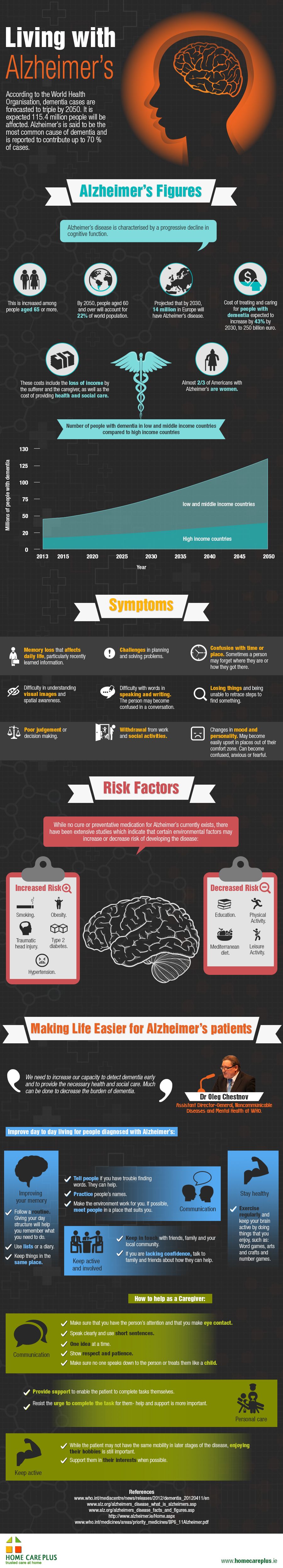 Living-With-Alzheimer-Infographic