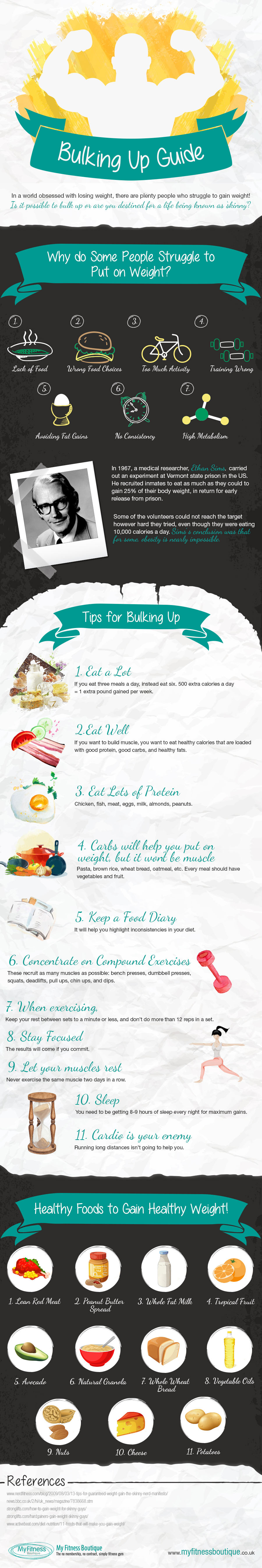 Bulking Up Guide Infographic