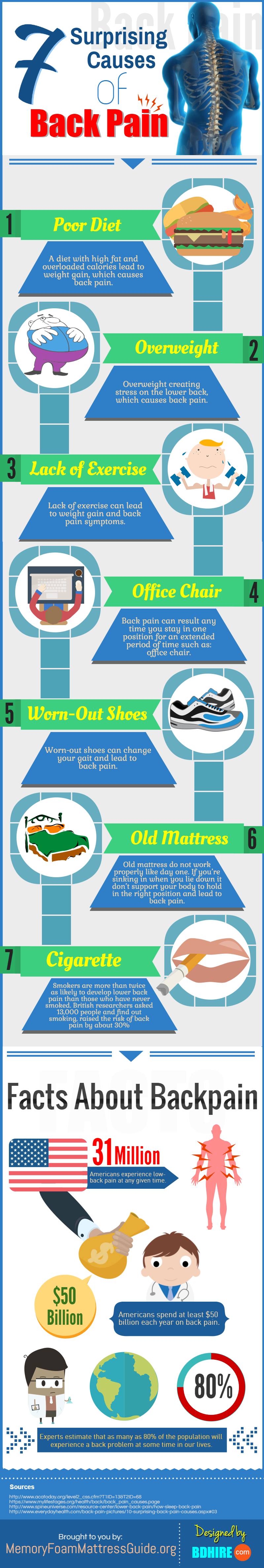 surprising-causes-of-back-pain
